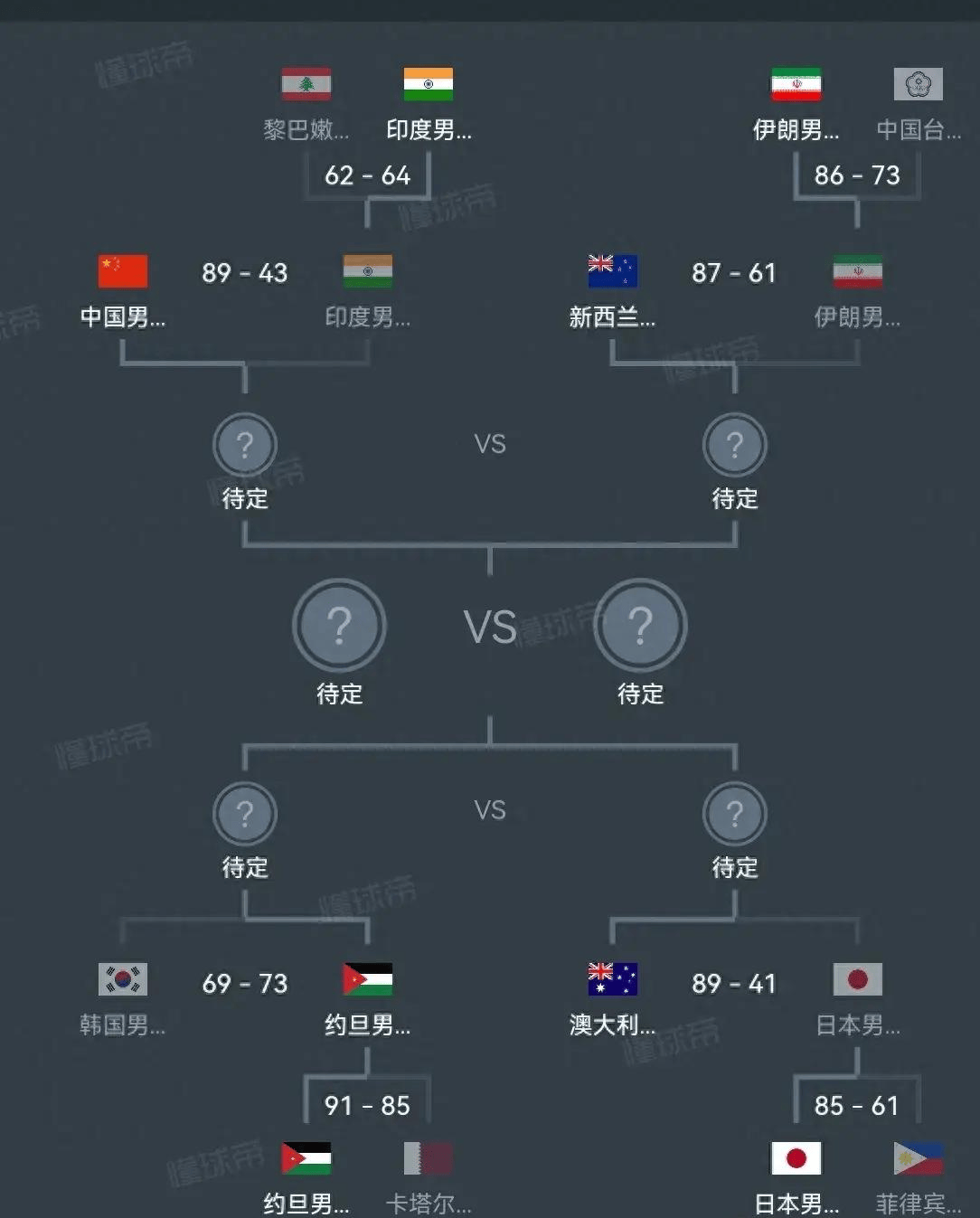 八戒体育-中国男篮排名亚洲第6世界第30日本排名世界21(中国男篮球世界排名第几)