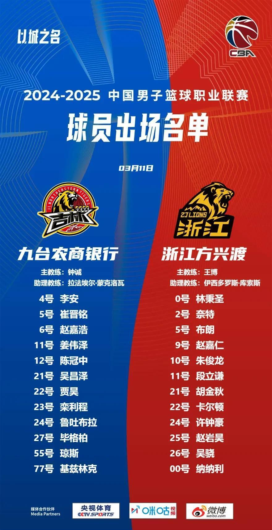 周琦15分首钢惜败广厦姜伟泽16分吉林胜福建(周琦签约辽篮最新消息)