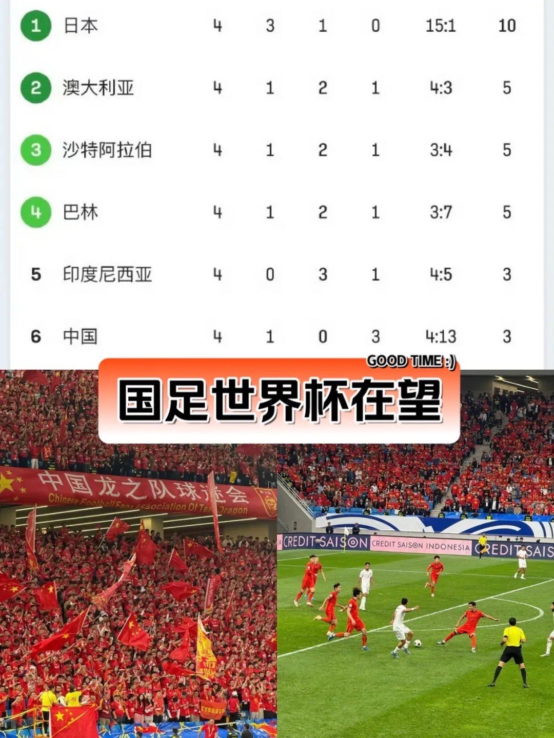 热议国足0-2日本：态度能打高分差距太大没啥讨论价值的简单介绍