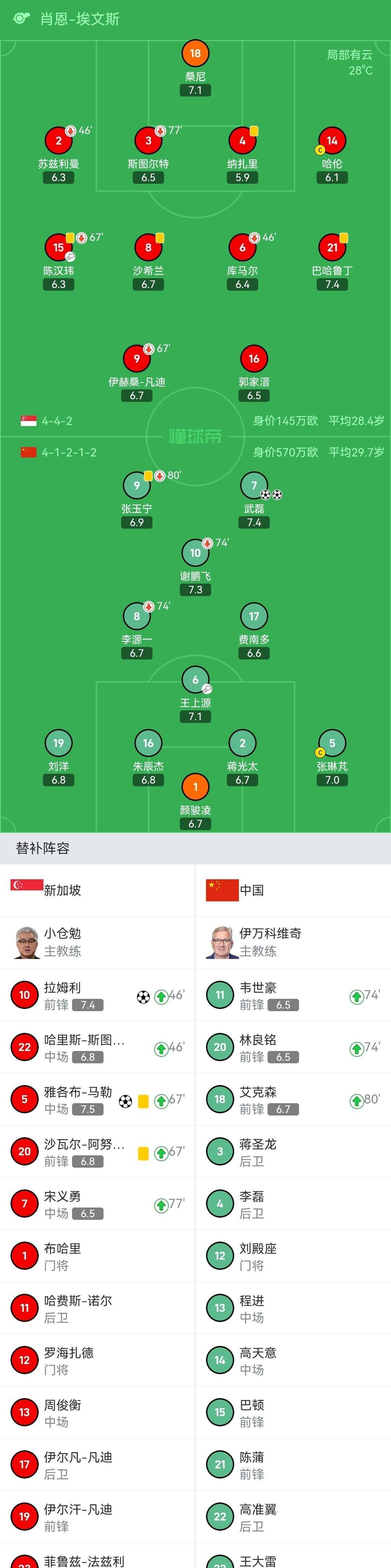 国足评分：颜骏凌张玉宁表现尚可后腰表现难如人意的简单介绍