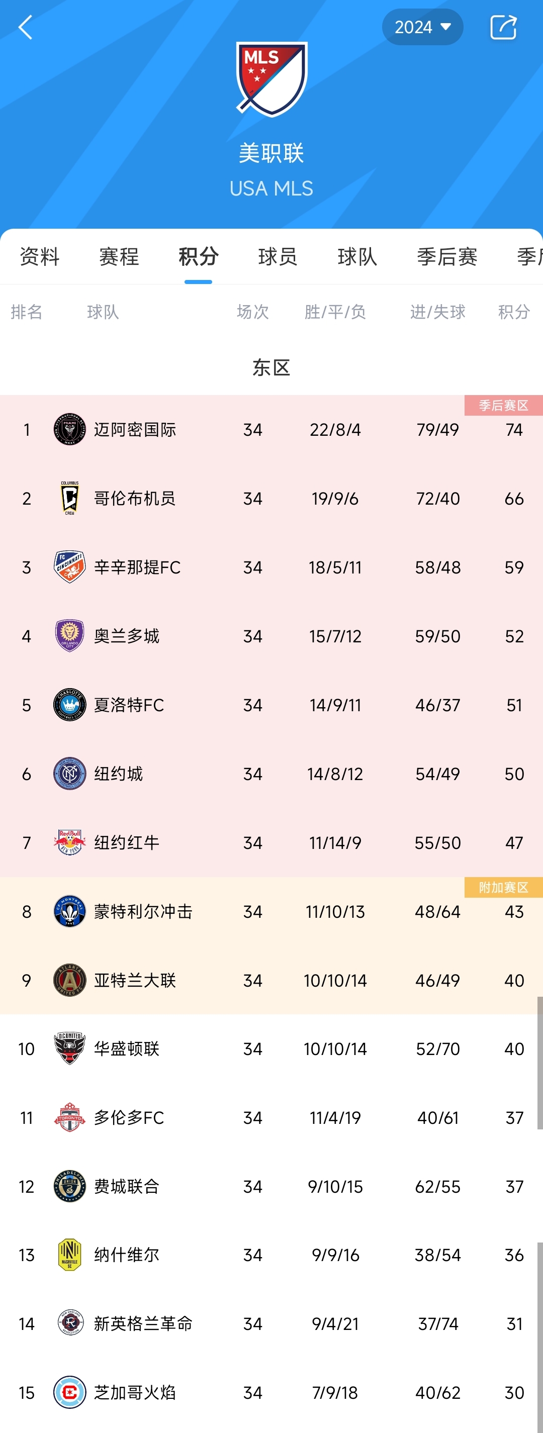 包含马斯切拉诺谈晋级16强：整个美职联都应该为迈阿的词条