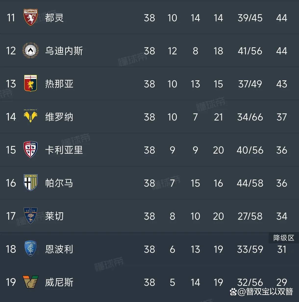 意甲末轮前瞻:那不勒斯夺冠在即尤文剑指欧冠(尤文那不勒斯关系)