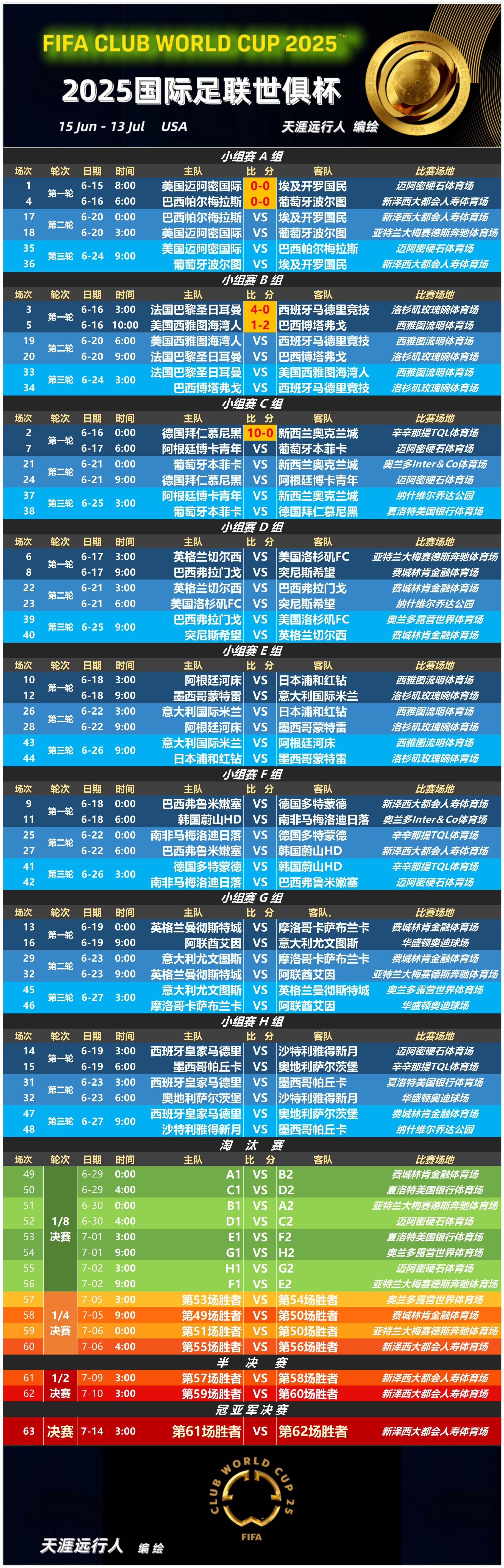 八戒体育-FIFA评世俱杯十大冷门：巴黎三度上榜半职业球队拿分当(2025世俱杯积分排行榜)