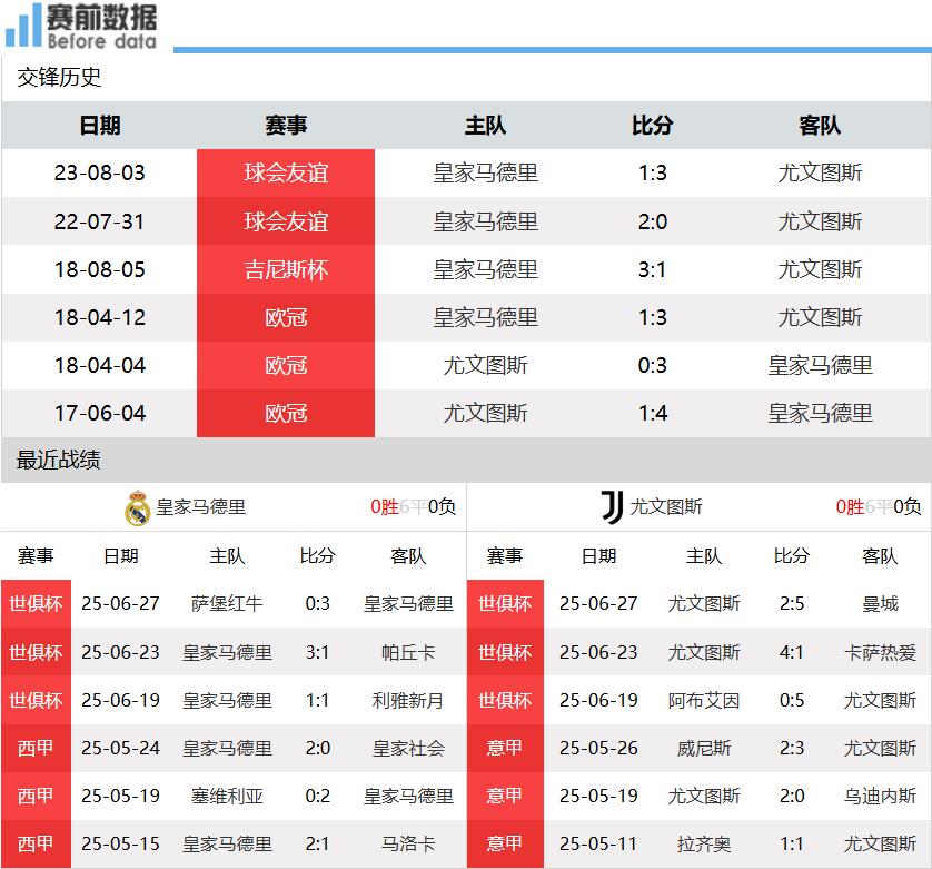 竞彩湃｜强强对话巴黎力压拜仁，皇马对阵多特或有冷门(竞彩今日足球推荐)
