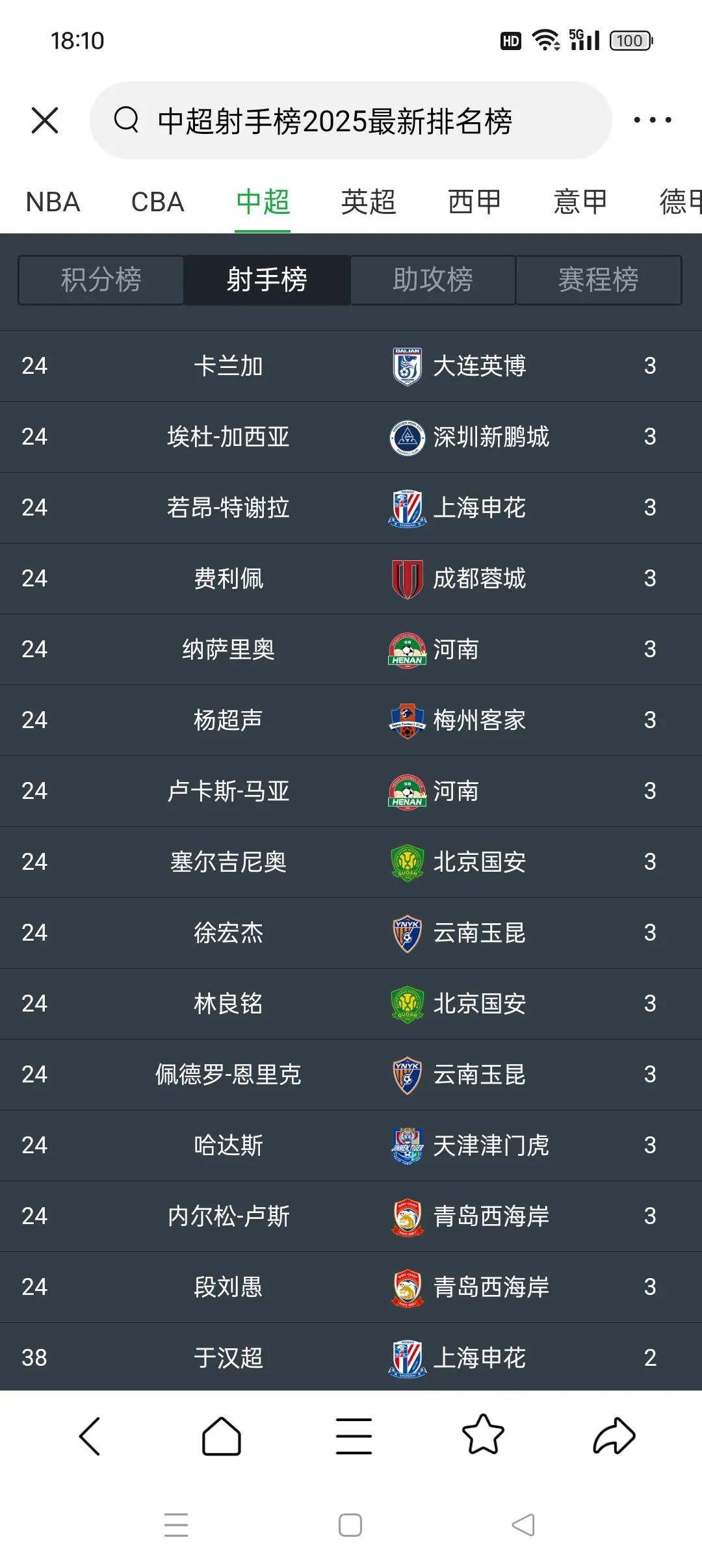 八戒体育-谁说中超和中甲水平低，中国香港队征战东亚杯，有多人(中甲相当于中超什么水平)