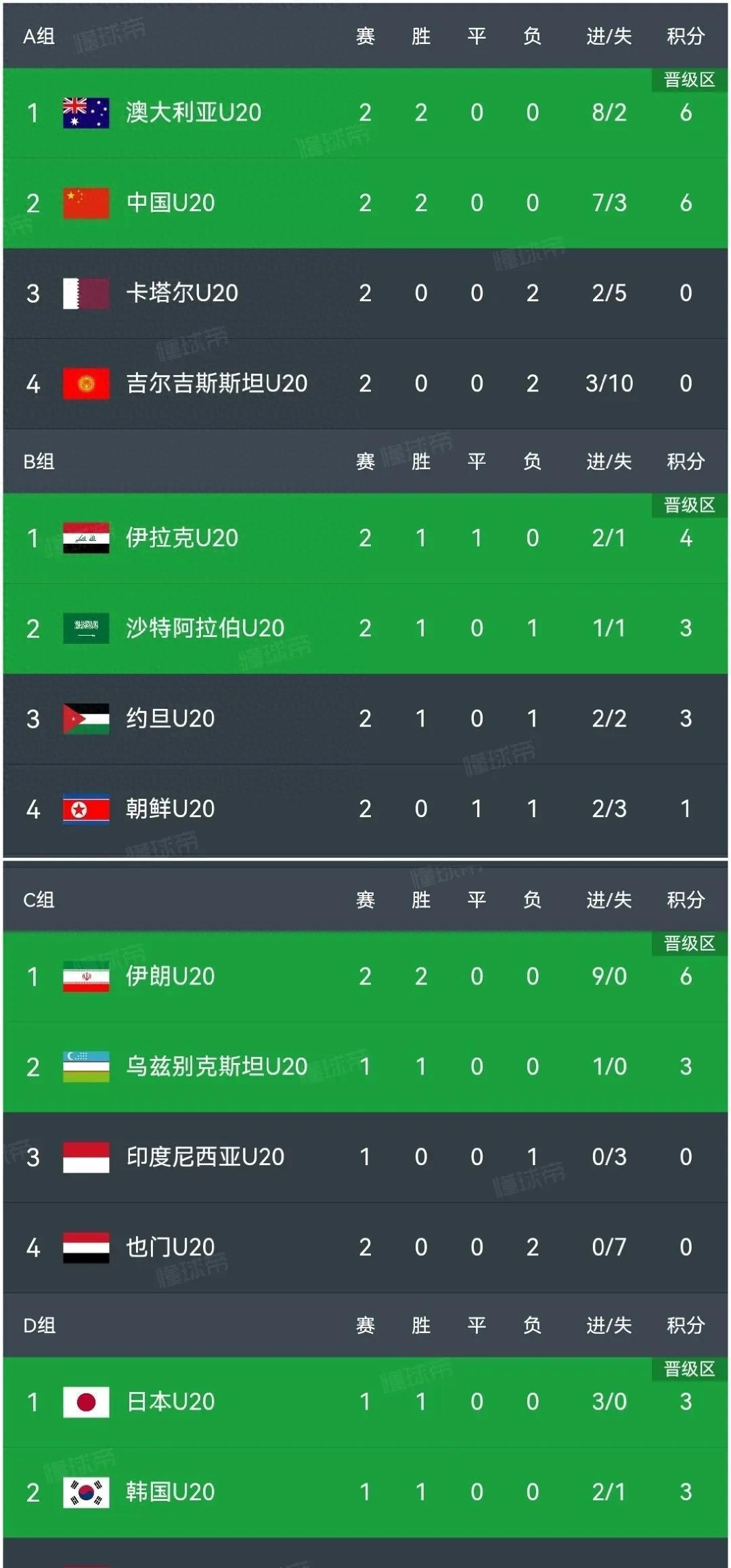 包含国家队大胜对手，晋级形势看好的词条
