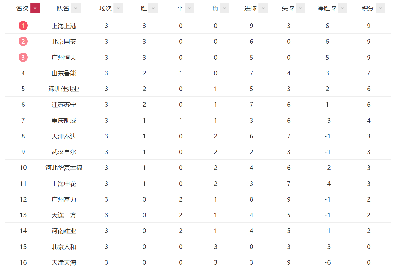 武汉卓尔不敌北京人和，积分榜下滑(武汉卓尔vs)